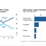 Brexit-fue-error-dice-el-57-porciento-de-votantes-en-Inglaterra-estan-arrepentidos-2