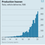 Tesla-enfrenta-competencia-de-los-grandes-como-Toyota-y-20-marcas-mas-vienen-nuevos-y-variados-disenos-2