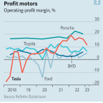 Tesla-enfrenta-competencia-de-los-grandes-como-Toyota-y-20-marcas-mas-vienen-nuevos-y-variados-disenos-3
