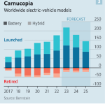 Tesla-enfrenta-competencia-de-los-grandes-como-Toyota-y-20-marcas-mas-vienen-nuevos-y-variados-disenos-4