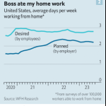 Trabajo-desde-Casa-Nomada-y-Remoto-cuestionado-grandes-corporaciones-en-revision-3