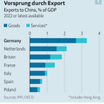 Alemania-de-ser-un-pais-lider-en-UE-a-pasar-por-rezagado-en-el-2023-la-zona-del-euro-es-peor-aun-lo-pronostica-la-FMI-2