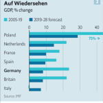 Alemania-de-ser-un-pais-lider-en-UE-a-pasar-por-rezagado-en-el-2023-la-zona-del-euro-es-peor-aun-lo-pronostica-la-FMI-3