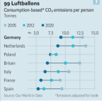 Alemania-de-ser-un-pais-lider-en-UE-a-pasar-por-rezagado-en-el-2023-la-zona-del-euro-es-peor-aun-lo-pronostica-la-FMI-4