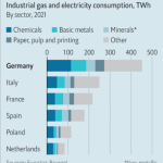 Alemania-de-ser-un-pais-lider-en-UE-a-pasar-por-rezagado-en-el-2023-la-zona-del-euro-es-peor-aun-lo-pronostica-la-FMI-5