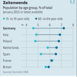 Alemania-de-ser-un-pais-lider-en-UE-a-pasar-por-rezagado-en-el-2023-la-zona-del-euro-es-peor-aun-lo-pronostica-la-FMI-6