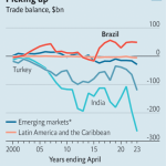 Brazil-en-economia-creciente-con-rumbo-a-Mexico-y-el-nearshoring-queda-rezagado-por-diferencia-infraestructura-educacion-y-seguridad-juridica-2