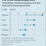 Como-Estados-Unidos-no-logra-romper-con-China-2