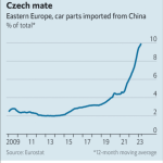 Como-Estados-Unidos-no-logra-romper-con-China-4